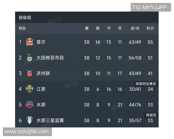 水原三星与蔚山现代历史交锋回顾及战绩分析